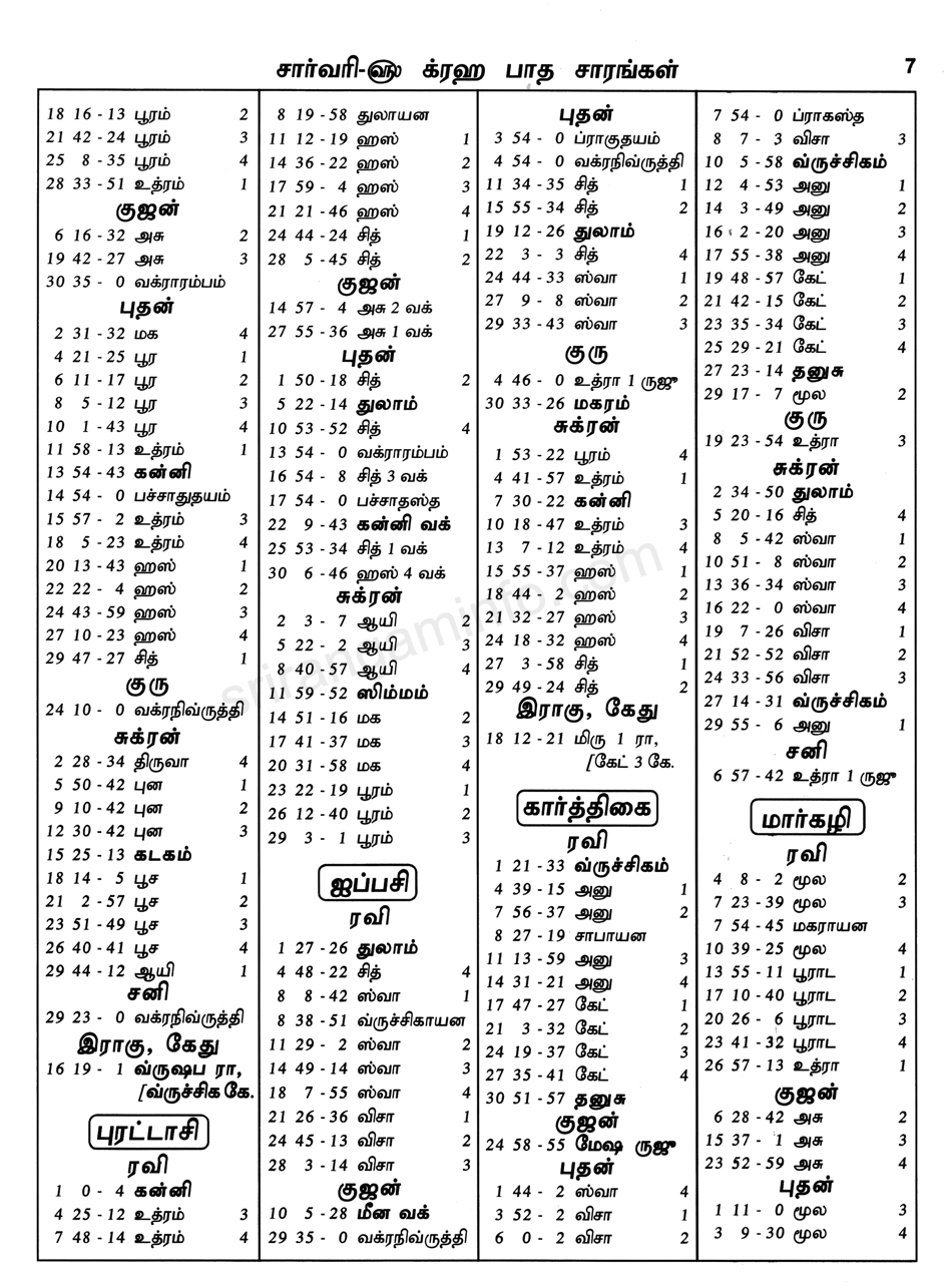 Panchangam